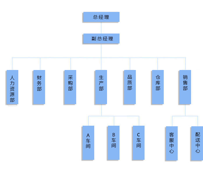 企业架构