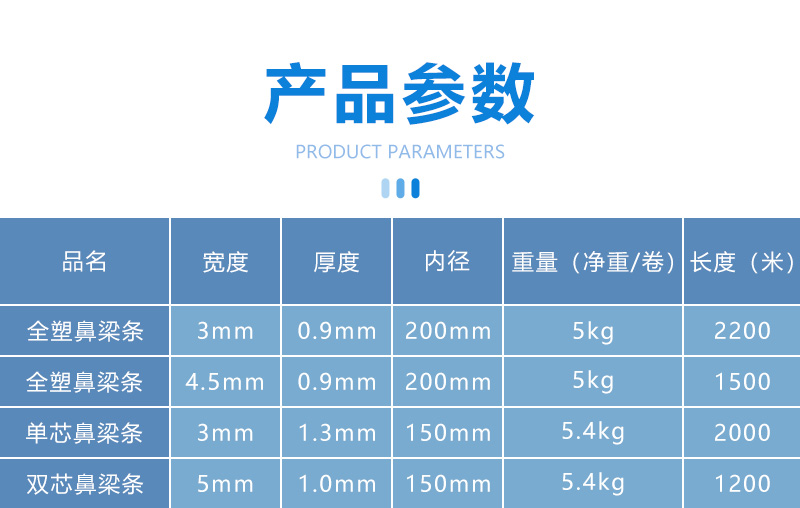口罩鼻梁条参数