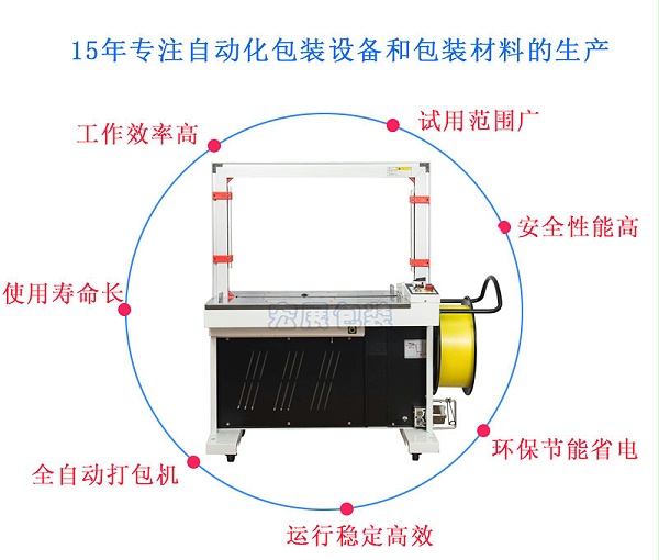 全自动打包机MH-X301优点