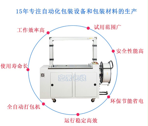 全自动打包机MH-101A优势