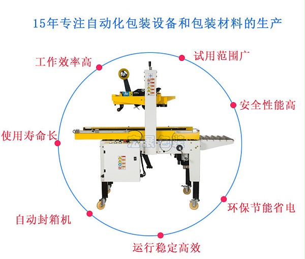 自动封箱机MH-FJ-1AWE优点